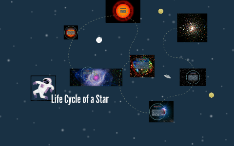 Life Cycle of a Star by Zoe Mullins on Prezi