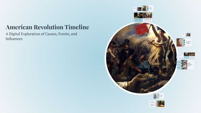 American Revolution Timeline by Camila Valdez on Prezi