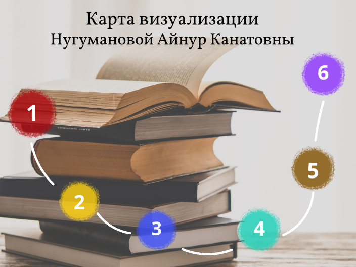 карта визуализации by Асемгуль Есенова on Prezi