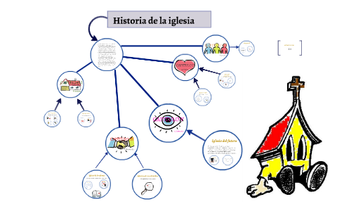 Historia de la iglesia by Linda Rueda on Prezi