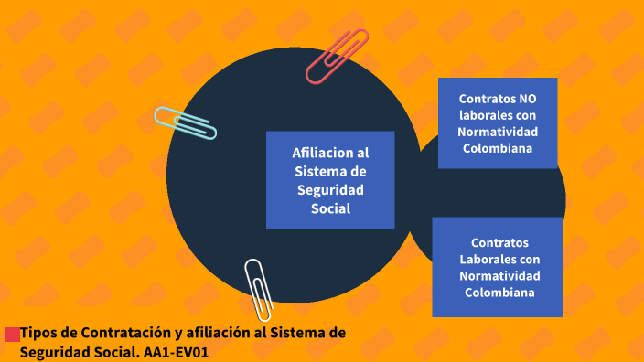 Tipos De Contratación Y Afiliación Al Sistema De Seguridad Social Aa1 Ev01 By Carolina Camacho 3364