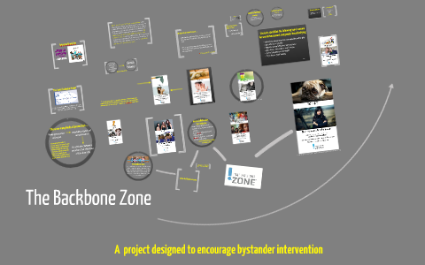 The Backbone Zone by Cara Courchesne on Prezi