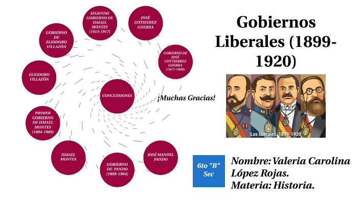 Período de la Historia Nacional: Los Gobiernos Liberales de 1899 hasta