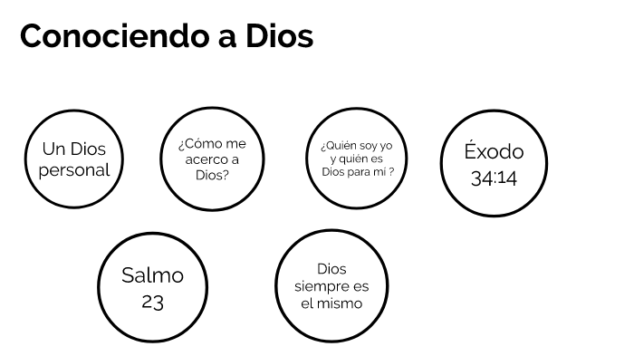 Conociendo a Dios by Fernando Gonzalez Huerta on Prezi