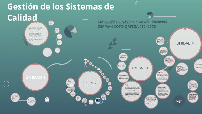 Gestion delos Sistemas de Calidad by luis angel marquez gomez on Prezi