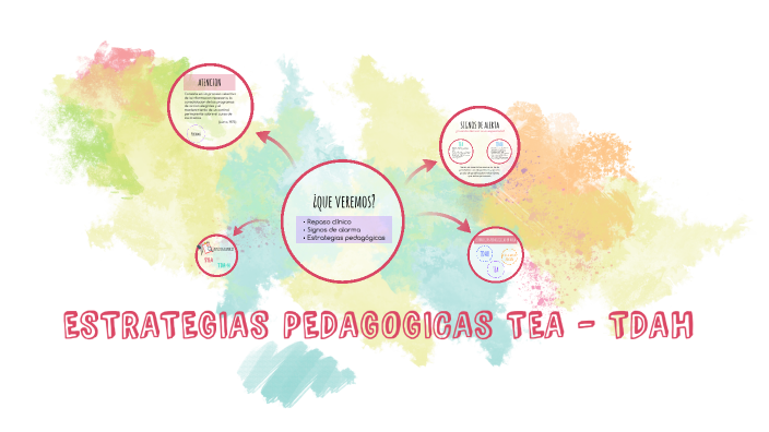 ESTRATEGIAS PEDAGOGICAS PARA ESTUDIANTES CON TEA, TDAH Y DIFICULTADES ...