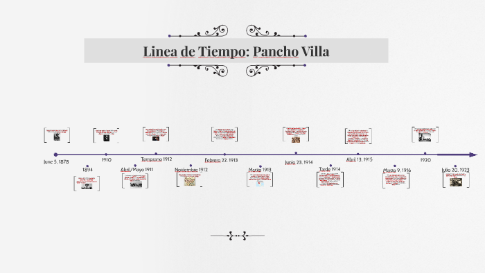 Línea de tiempo - Pancho Villa by 2019 Isabella Baffoni on Prezi