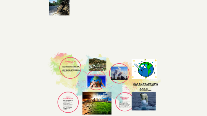 EL CALENTAMIENTO by maria alejandra gonzalez joven on Prezi