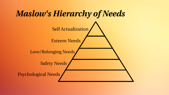 Hierarchy of Needs by St. Francis Mental Health