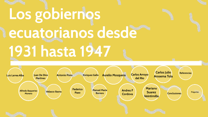 Los gobiernos ecuatorianos desde 1931 hasta 1947 by Didier Atahualpa