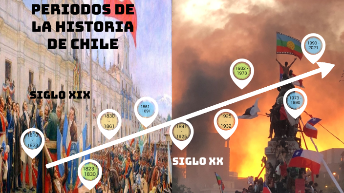 Línea de tiempo de la historia de Chile XIX - XX by Juan Pablo Vicencio ...