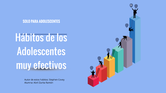 Habitos de los adolescentes altamente efectivos by Abril Zurita Ramon
