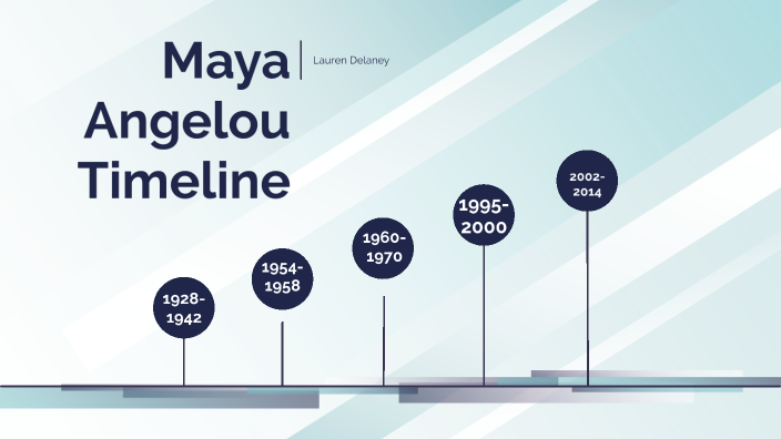 Maya Angelou Timeline By Lauren Delaney On Prezi