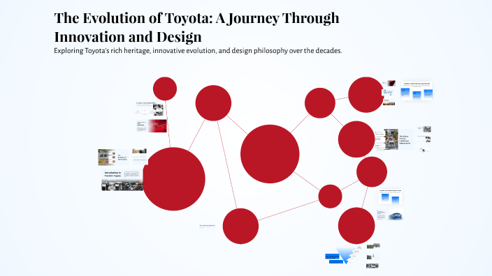 The Evolution of Toyota: A Journey Through Innovation and Design by ...