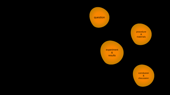 el metodo cientifico by jose angel on Prezi