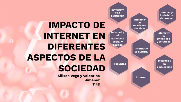 IMPACTO DE INTERNET EN DIFERENTES ASPECTOS DE LA SOCIEDAD by Allison ...