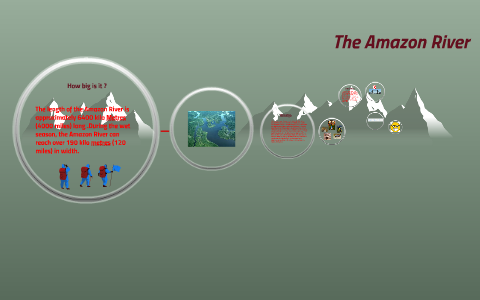 The Amazon River by C Gooch on Prezi