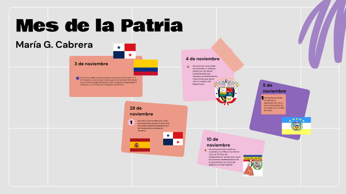 Mes de la Patria by Maria Cabrera on Prezi