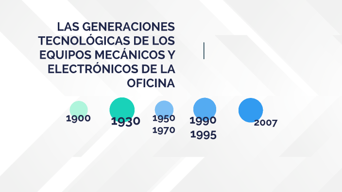 LAS GENERACIONES TECNOLÓGICAS DE LOS EQUIPOS MECÁNICOS Y ELECTRÓNICOS