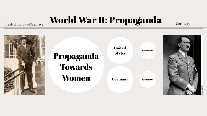 WWII Propaganda by Eric Piedra on Prezi