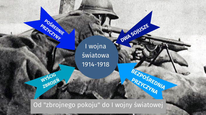 Temat: Przyczyny wybuchu I Wojny Światowej by dawid metelski on Prezi
