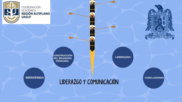 Liderazgo Y Comunicacion By Israel Carreño Carmona On Prezi 7000