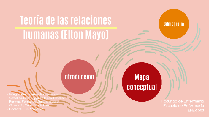 Teoría De Las Relaciones Humanas Elton Mayo By Isi Olavarría Cacciuttolo On Prezi 8764