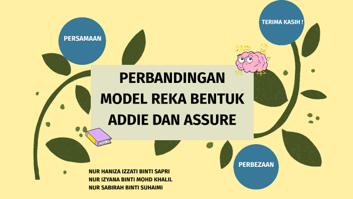Perbandingan Model Reka Bentuk Addie Dan Assure By Pi1 0621 Nur Haniza Izzati Binti Sapri On Prezi 
