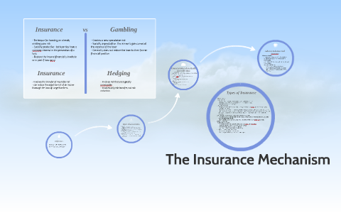 The Insurance Mechanism by Rabiatul Adawiyah