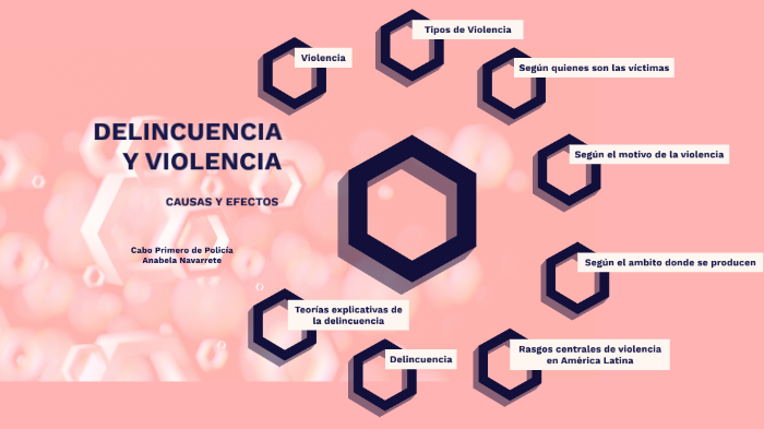 Delincuencia y Violencia causas, efectos y tácticas by ANABELA