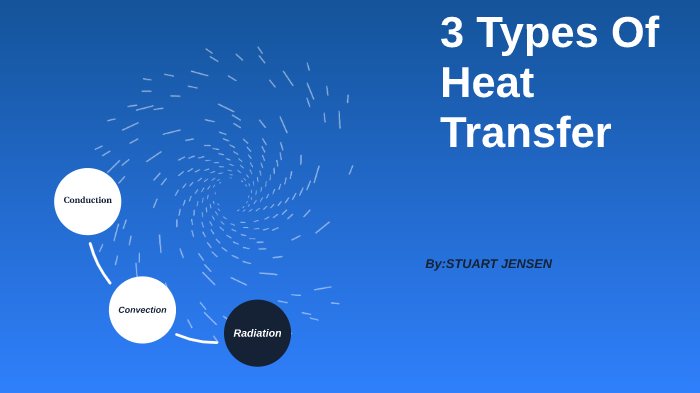 3 Types of Heat Transfer by STUART JENSEN on Prezi