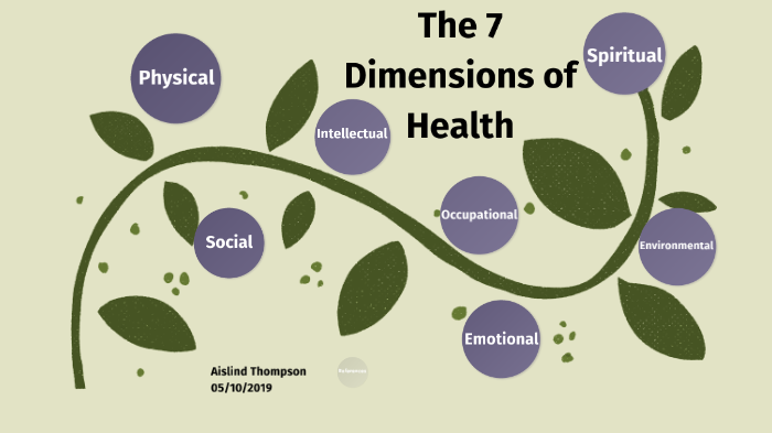 7-dimensions-of-health-by-aislind-thompson