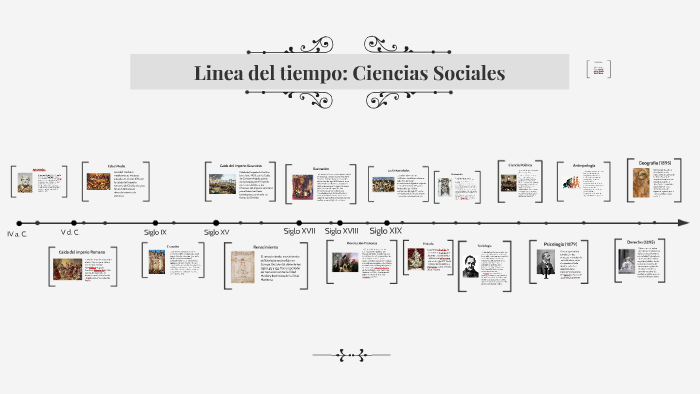 Linea del tiempo: Ciencias Sociales by Zulette Méndez on Prezi