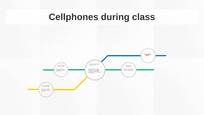 Why should we be able to our phones during class. by monserrath ...