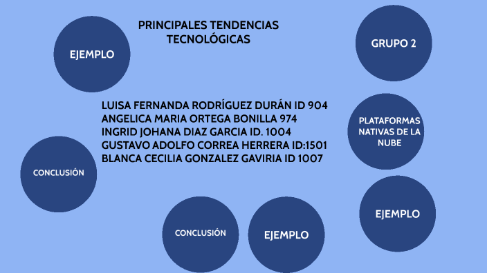 PRINCIPALES TENDENCIATECNOLÓGICAS By Blanca Cecilia González Gaviria