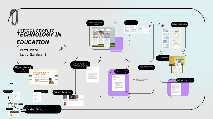 TECHNOLOGY IN EDUCATION by Lucy Sargeant on Prezi