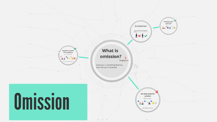 what-is-omission-by-afk-na-on-prezi