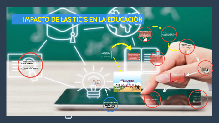 Impacto De Las Tics En La Educacion By Brenda Galaviz On Prezi 3455