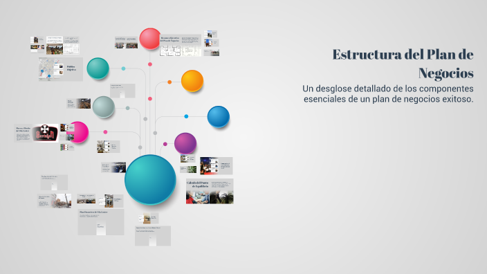 Estructura del Plan de Negocios by VICTOR VILA HUAYLLASCO on Prezi