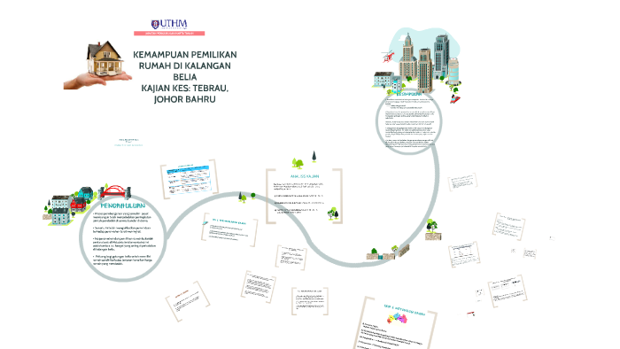 Pembentukan Model Pemilihan Pembelian Rumah Pertama