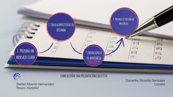Mapa mental by Leonardo Cruz on Prezi