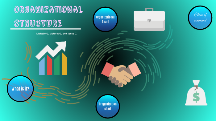organizational structure by Michelle Gonzalez on Prezi