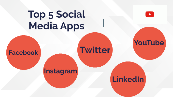 Top 5 Most Used Social Media Apps By Emily Hare25 On Prezi