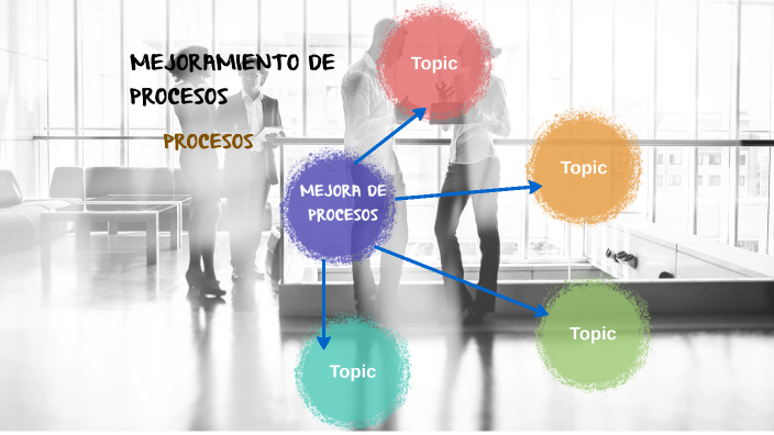 GESTIÓN DE PROCESOS by Betzi Arango Chavez on Prezi