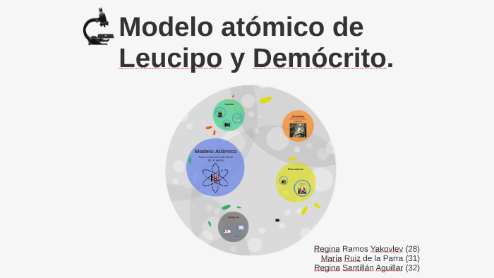 Modelo atómico de Leucipo y Demócrito. by Maria Ruiz on Prezi Next