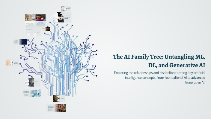 The AI Family Tree: Untangling ML, DL, and Generative AI by Matilda ...