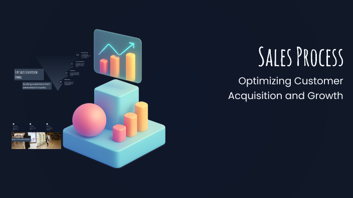 Sales Process by Armando Rosas on Prezi