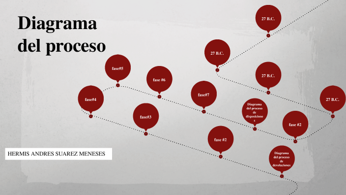 Diagrama Del Proceso De Devoluciones Y Disposiciones By Hermis Andres Suarez Meneses 4868