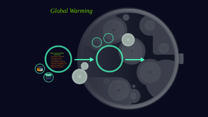 Global Warming by Noor Fatima on Prezi