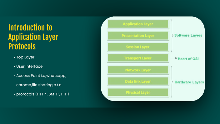 Understanding Application Layer Protocols by Muhammad Shahzail Ahmed on ...